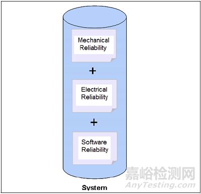 干貨 | 提高產(chǎn)品可靠性的50個方法 軟件開發(fā)篇